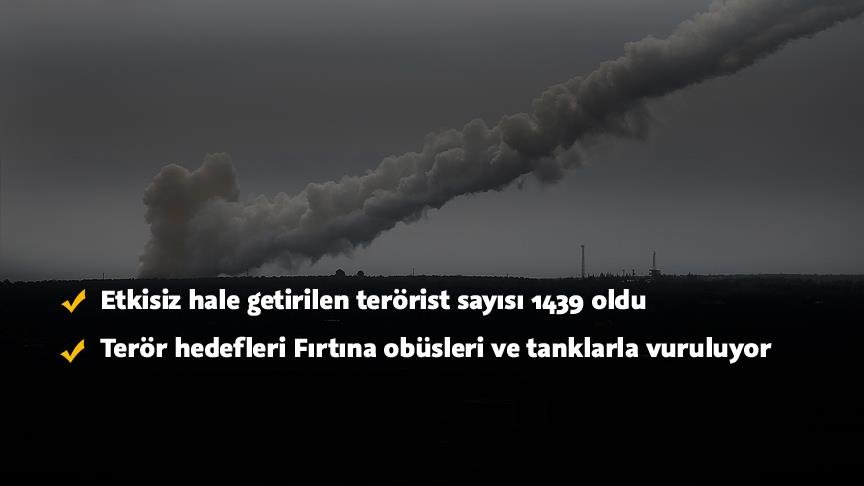 Zeytin Dalı’nda etkisiz hale getirilen terörist sayısı 1439 oldu