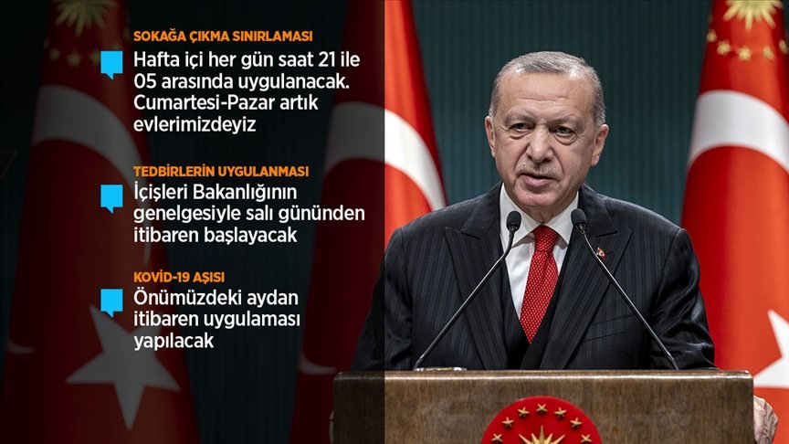 Cumhurbaşkanı Erdoğan Kovid-19’a karşı alınan yeni tedbirleri açıkladı