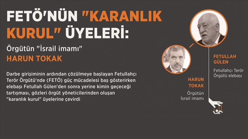 Örgütün ‘İsrail imamı’ Harun Tokak