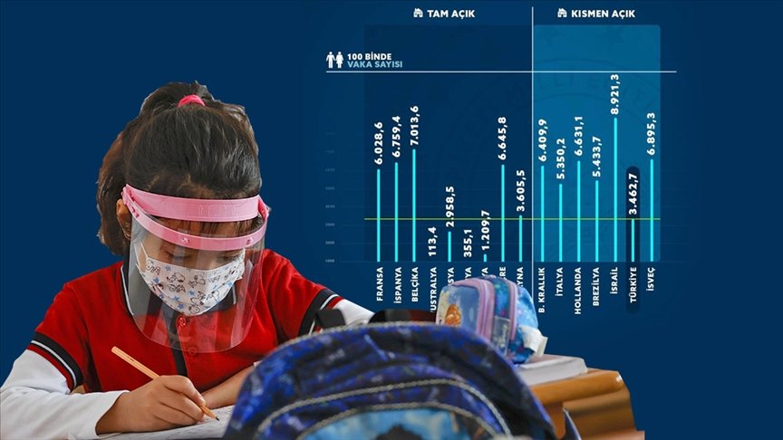 Milli Eğitim Bakanı Selçuk okulların ‘tam açık’ ve ‘kısmen açık’ olduğu ülkeleri açıkladı
