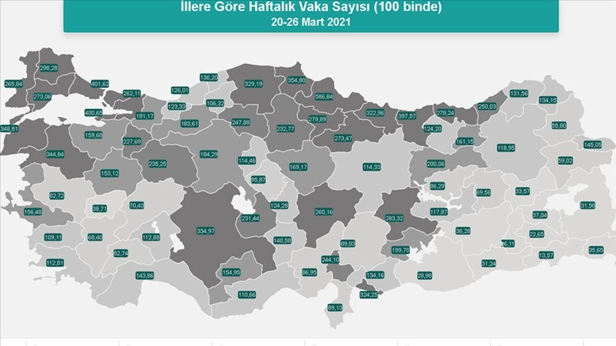 Sağlık Bakanlığı illere göre haftalık Kovid-19 vaka sayılarını açıkladı