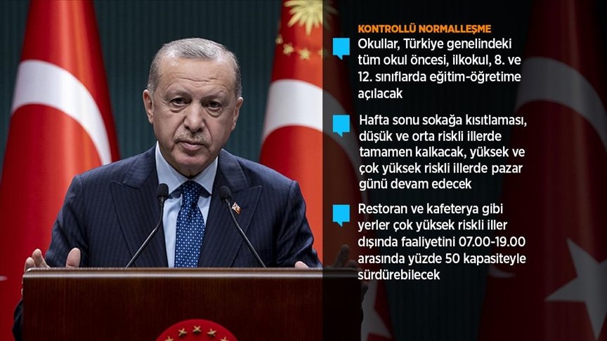 Cumhurbaşkanı Erdoğan: Yeni kontrollü normalleşme sürecini başlatıyoruz
