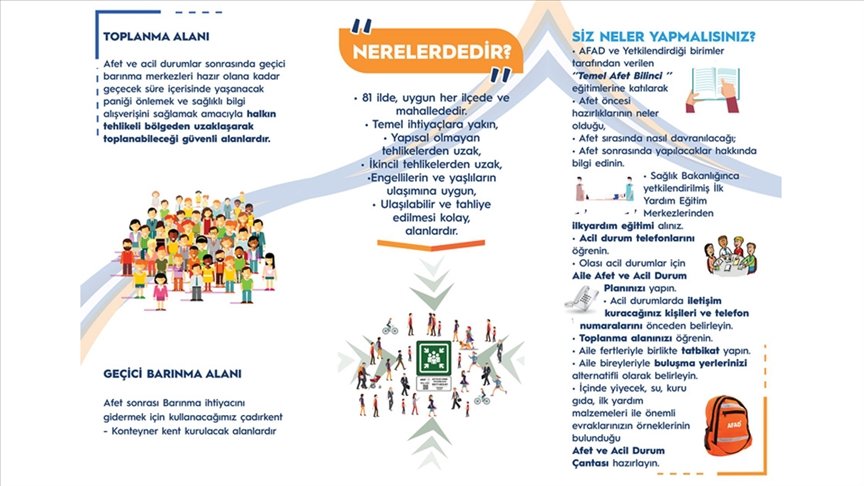 İstanbul’da afet ve acil durum toplanma alanı sayısı 5 bin 599’a ulaştı