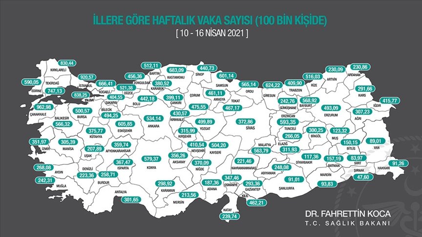 Kovid-19 vaka sayısı 75 ilde arttı, 6 ilde azaldı