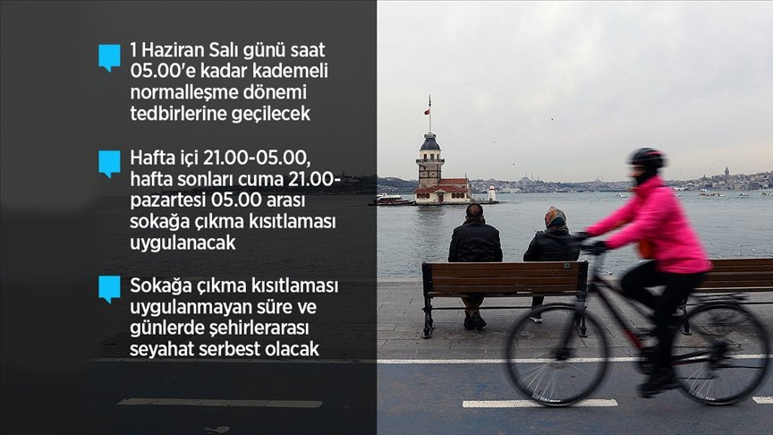İçişleri Bakanlığı valiliklere ‘Kademeli Normalleşme Tedbirleri’ konulu genelge gönderdi